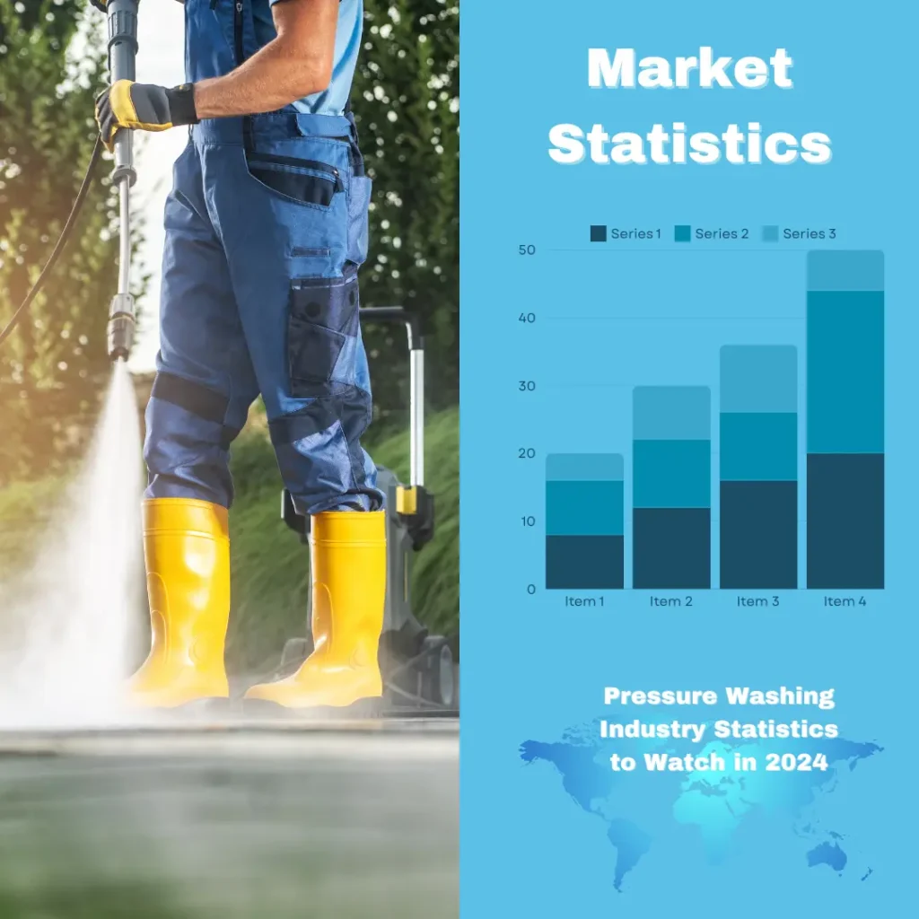 Bar graph showing key pressure washing industry statistics, including market growth, revenue trends, and demand forecasts for 2025.