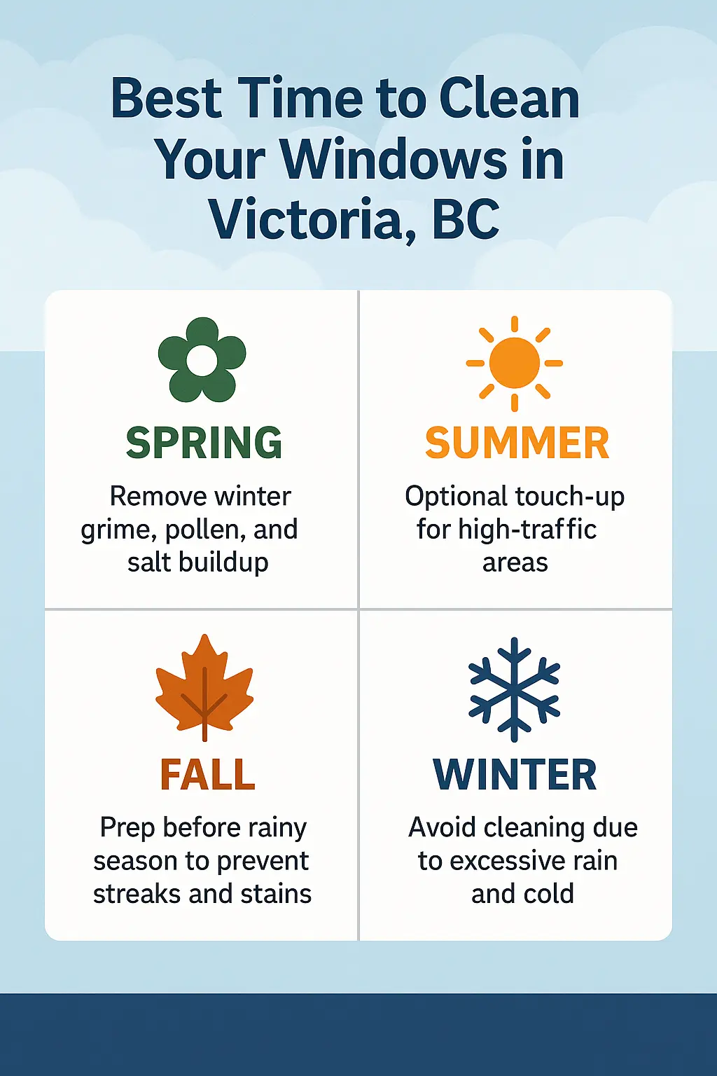 Best Time for Window Cleaning in Victoria BC