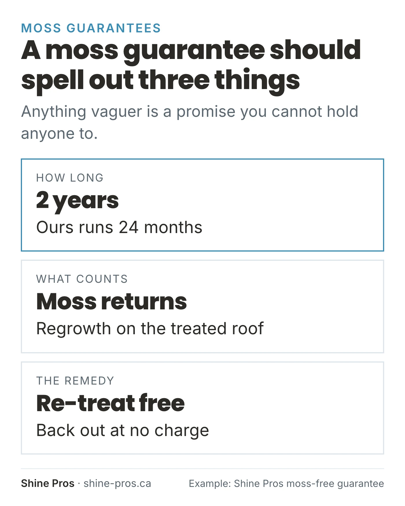 Cards: how long a moss guarantee lasts, what counts as regrowth, and the remedy