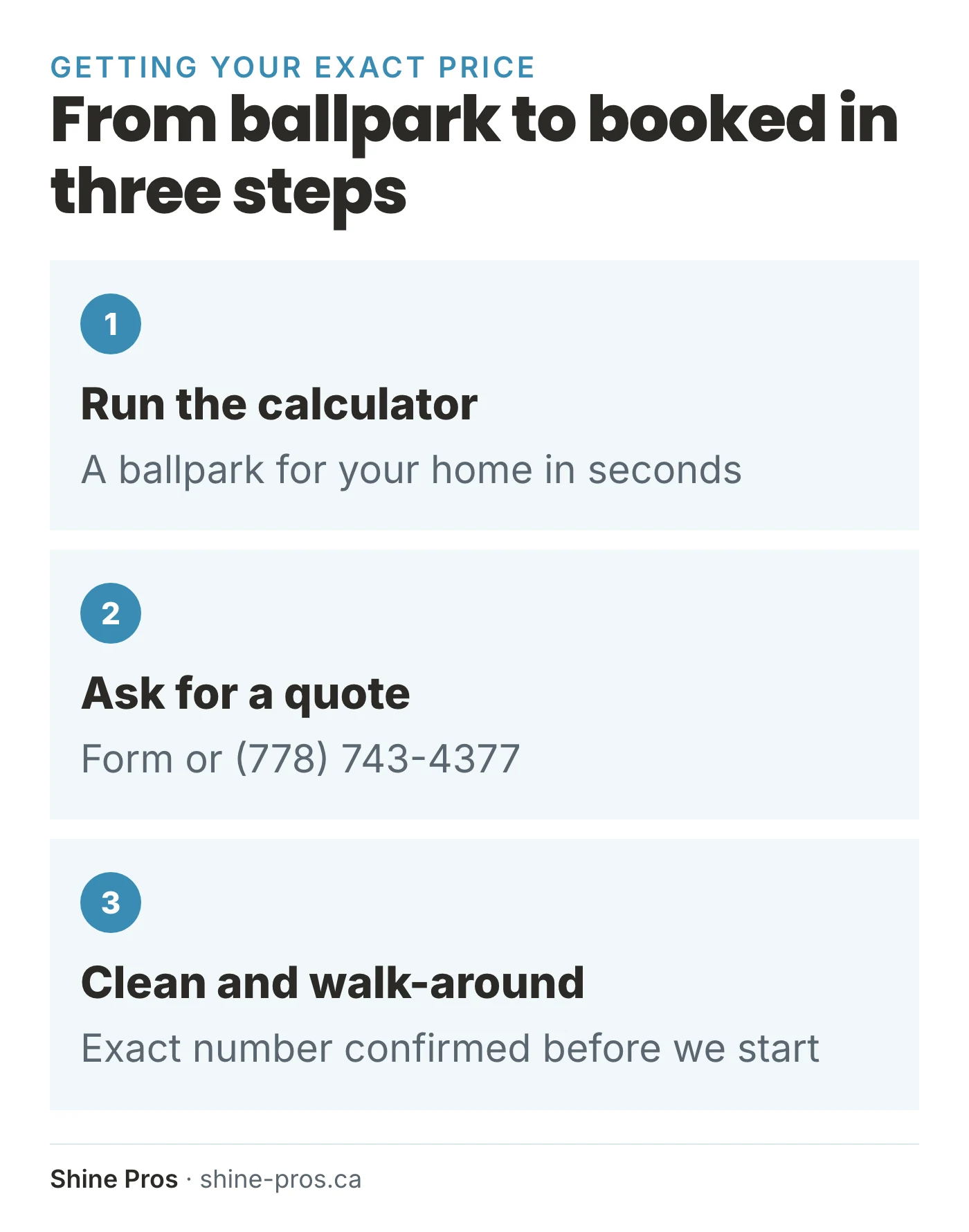 Three steps to an exact gutter cleaning price in Victoria