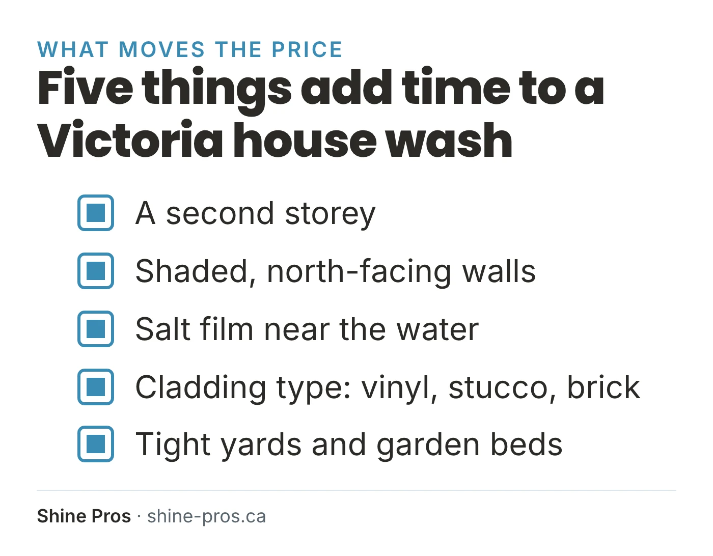 Checklist of five things that add time to a Victoria house wash