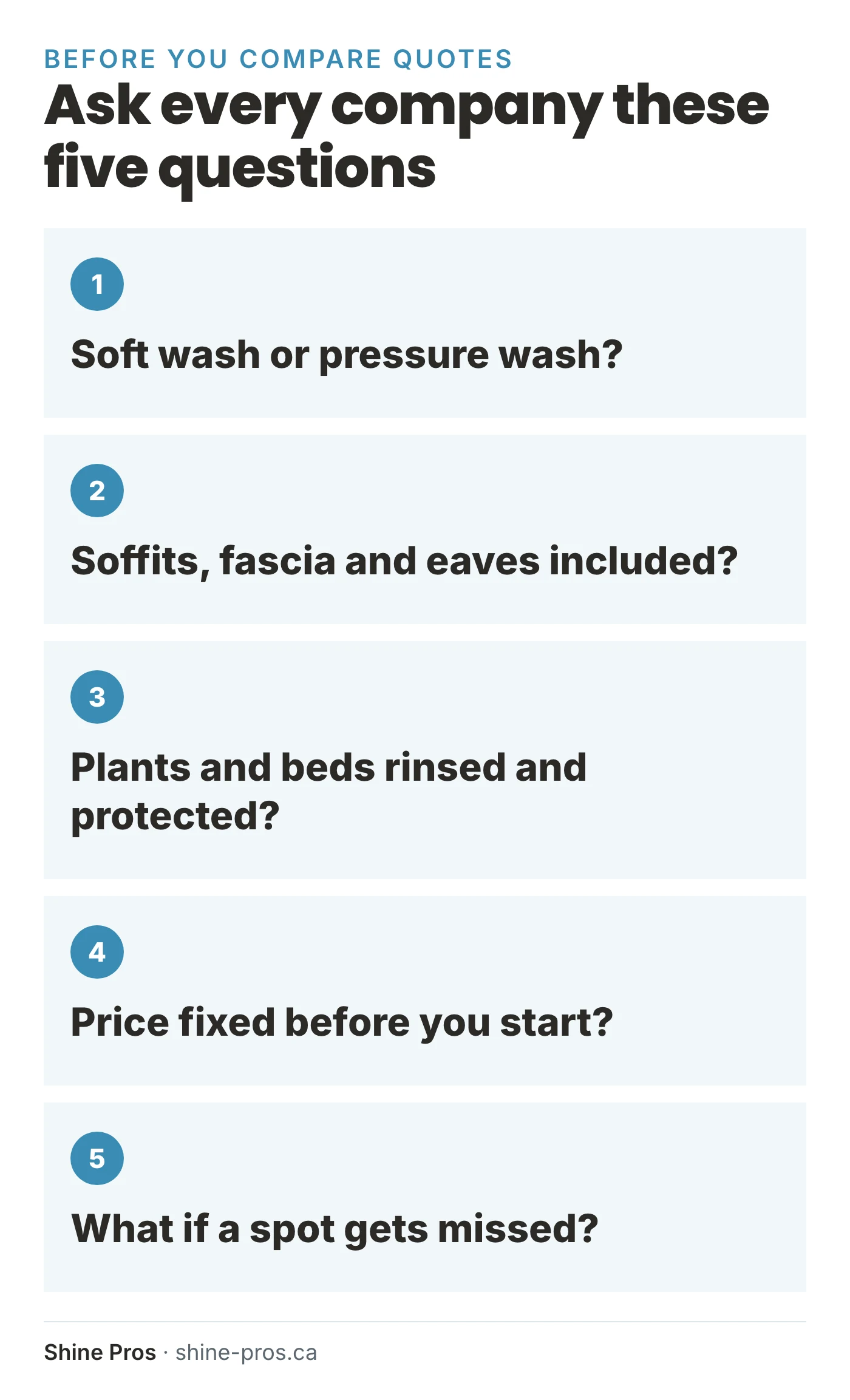 Five questions to ask a house washing company before comparing quotes
