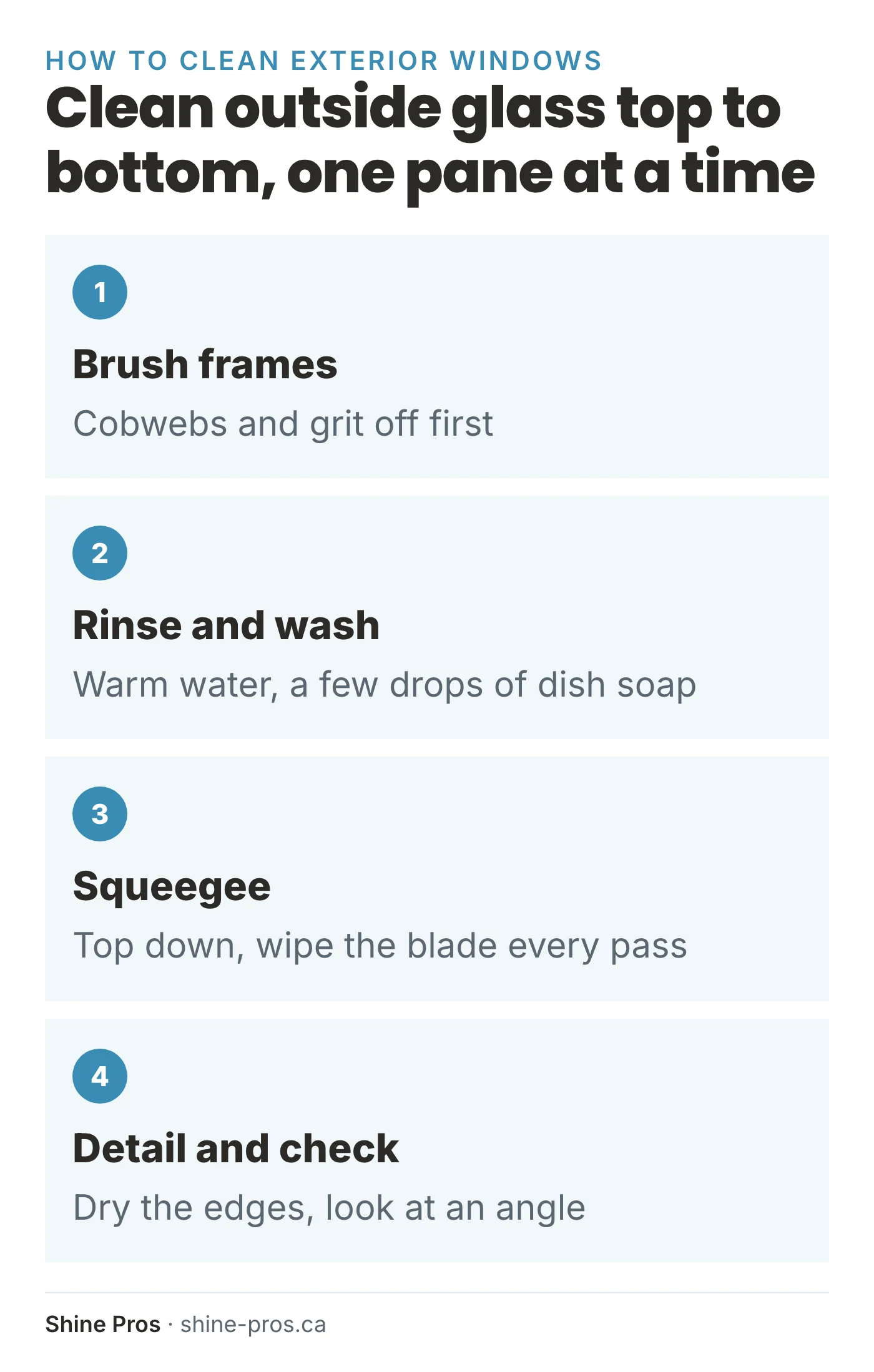 Four steps to clean exterior windows: brush frames, rinse and wash, squeegee, detail