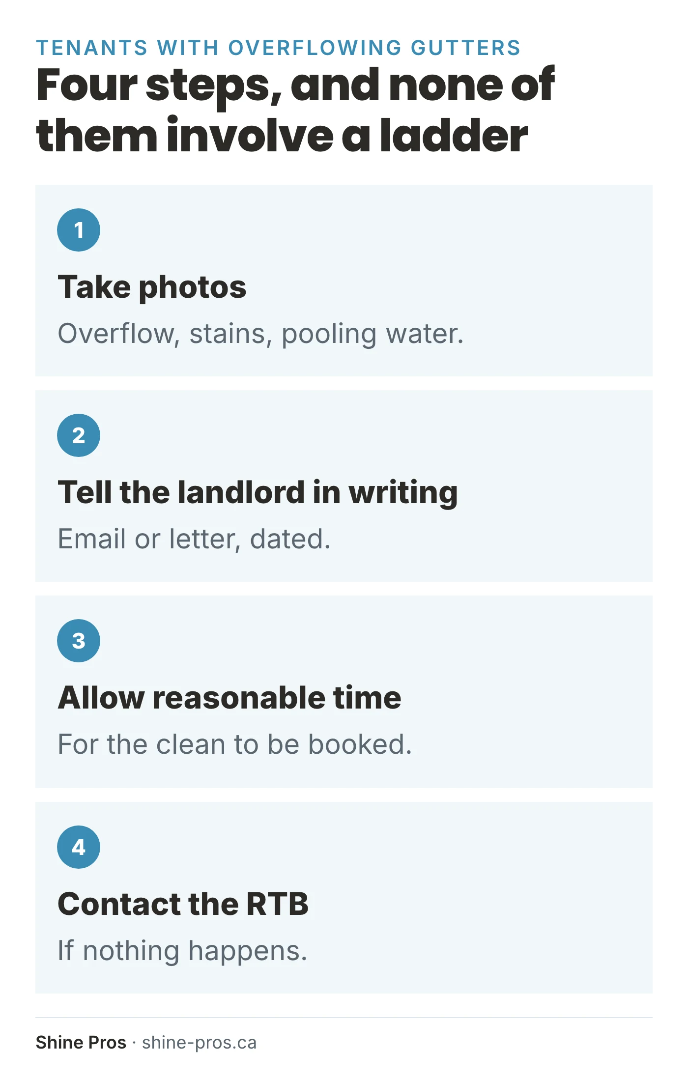 Four steps for tenants: photos, written notice, reasonable time, contact the RTB