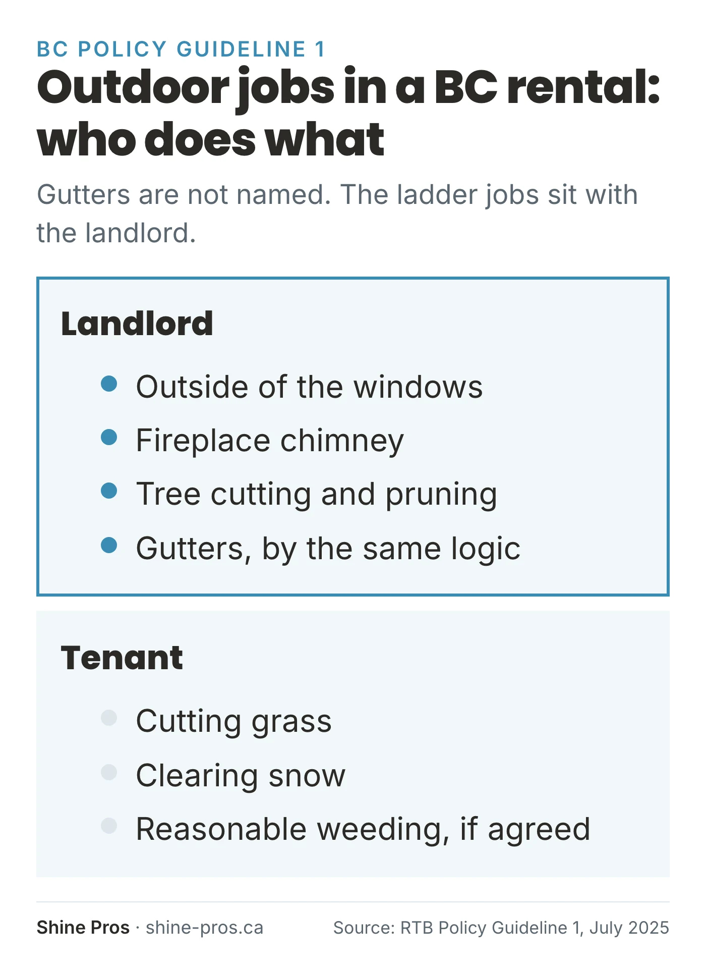 Landlord vs tenant outdoor jobs under BC Residential Tenancy Policy Guideline 1