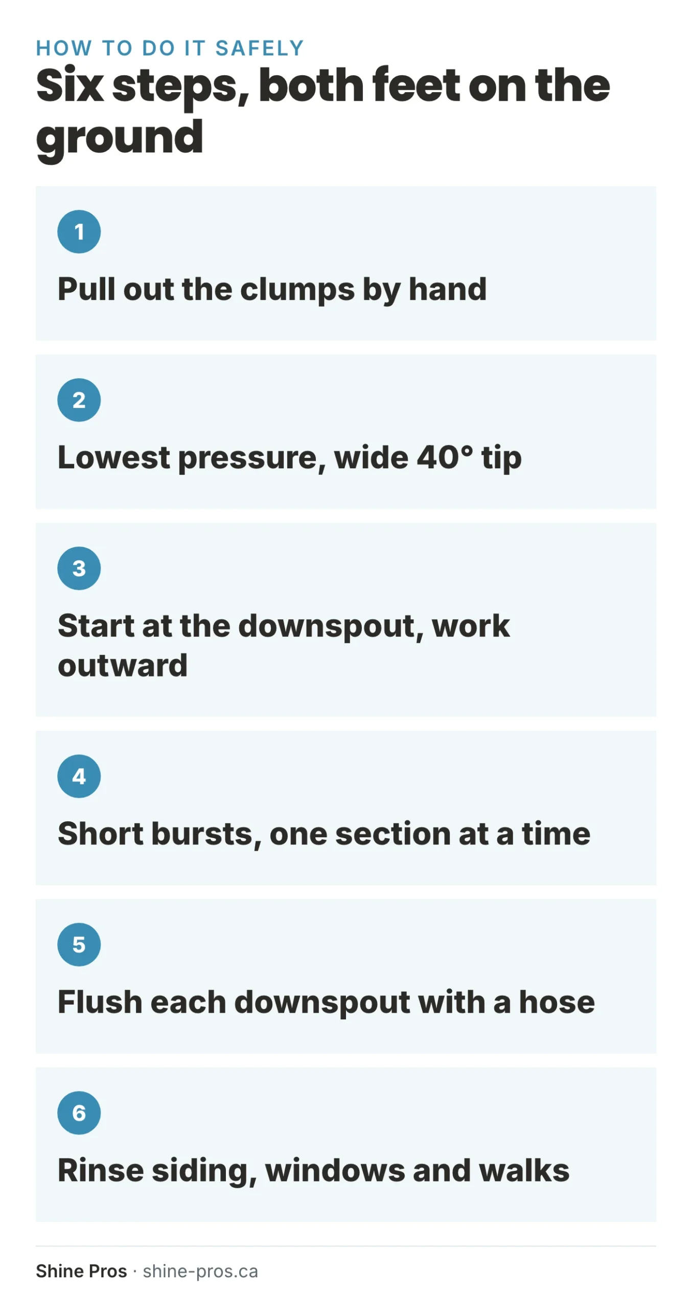 Six steps to clean gutters with a pressure washer from the ground