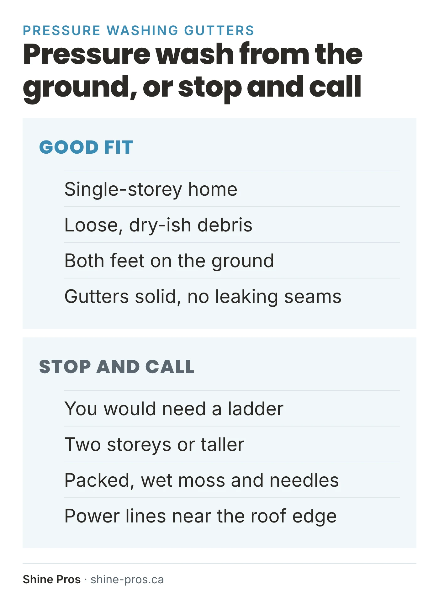 Good fit vs stop and call: when a pressure washer works for gutter cleaning
