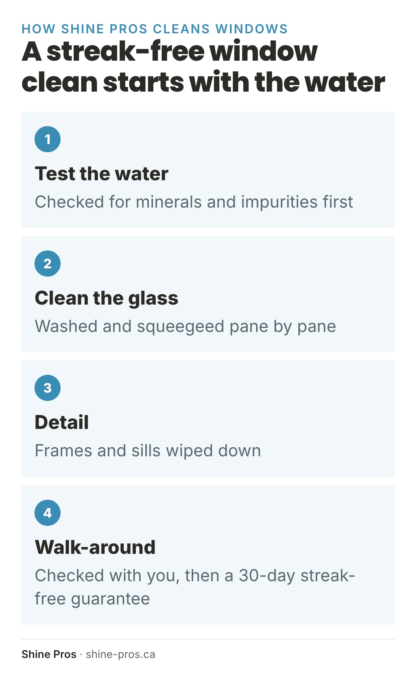 Four steps: test the water, clean the glass, detail frames and sills, walk-around